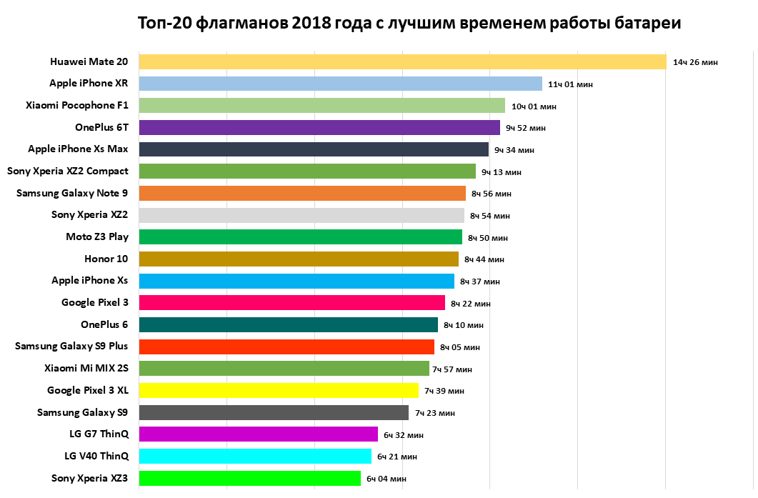 Топ-20 лучших красок для блондинок — рейтинг 2021