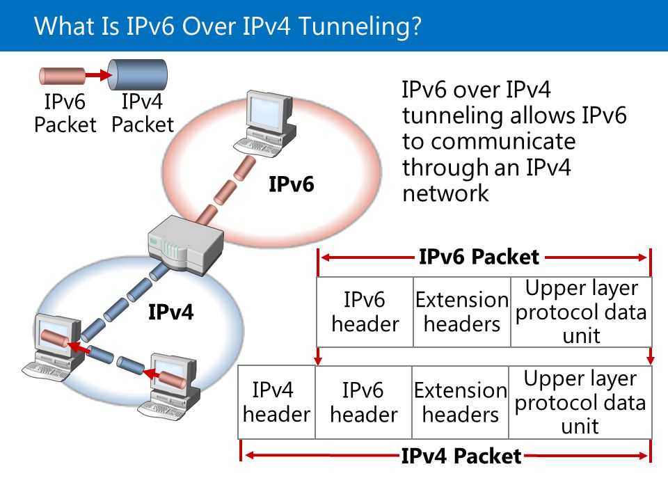 Почему ipv6 без доступа к интернету — причины и как исправить проблему