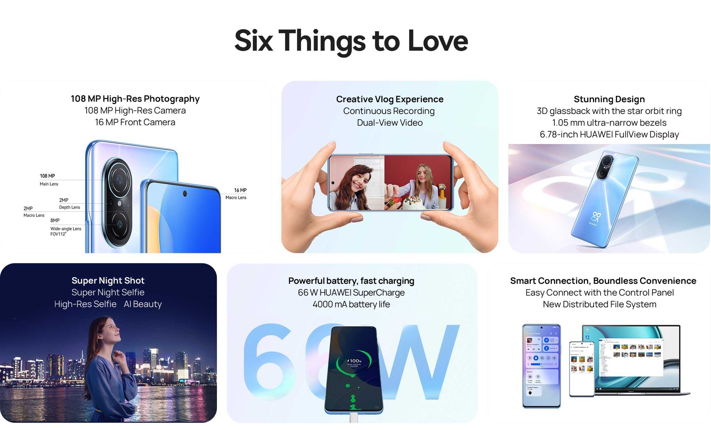 Huawei nova 6 5g | 246 факторов