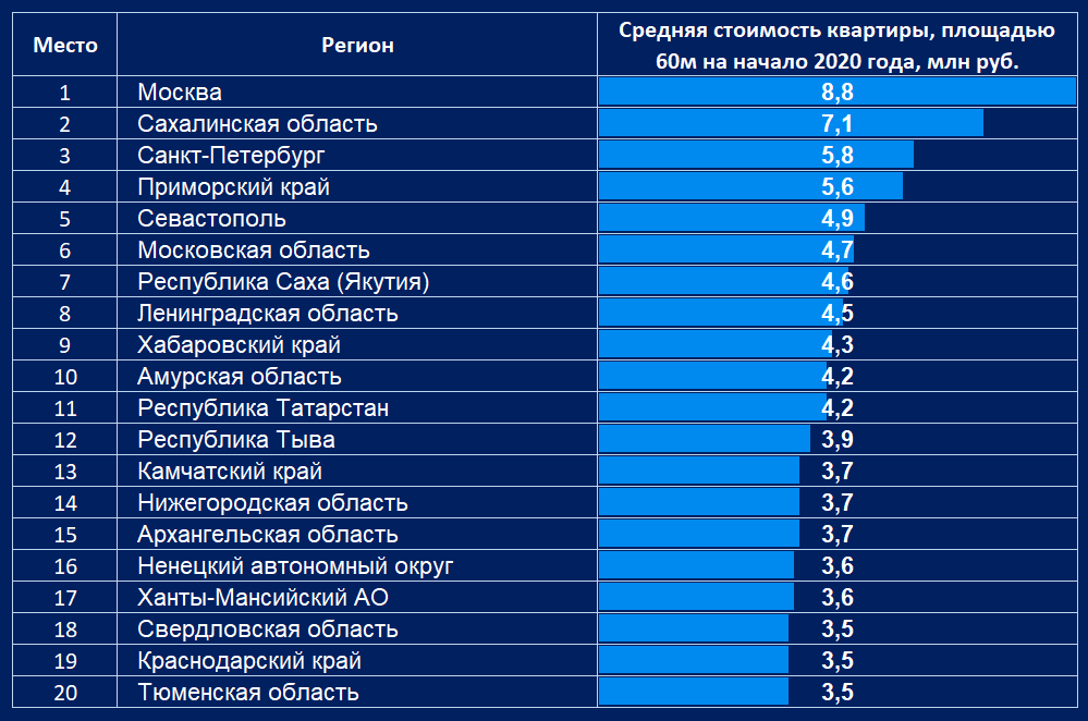 Рейтинг фенов для волос 2022 года