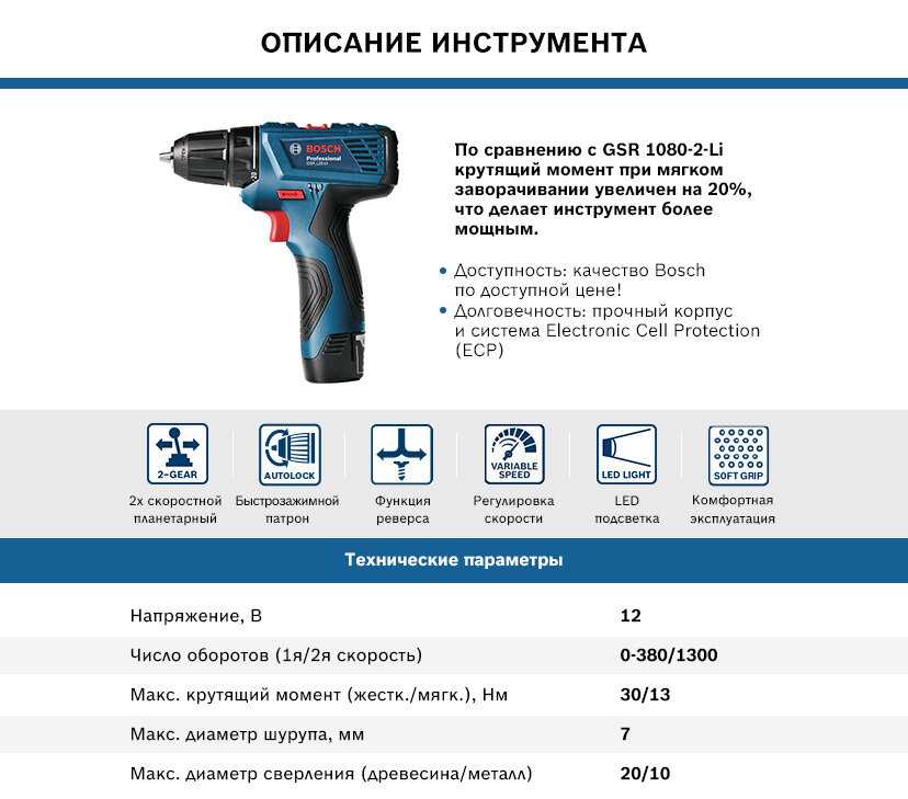 Рейтинг аккумуляторных дрелей-шуруповертов от компании bosch