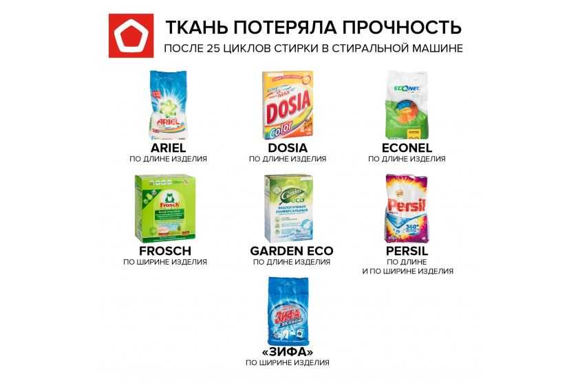 Рейтинг стиральных порошков: какой лучше для стиральной машины-автомат, топ самых хороших по качеству, чтобы стирать вручную, отзывы