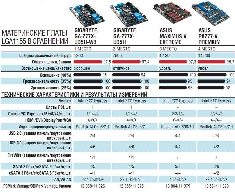 Лучший помощник на работе: рейтинг лучших компьютеров для офиса 2020 года