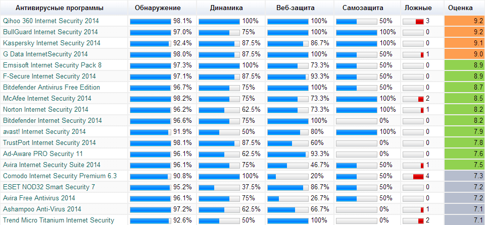 12 лучших кусторезов