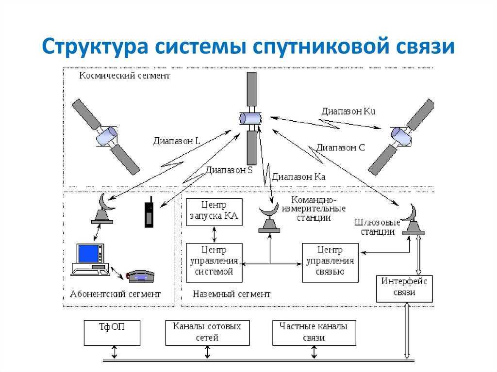 3 лучших сервиса для проверки скорости интернета на компьютере