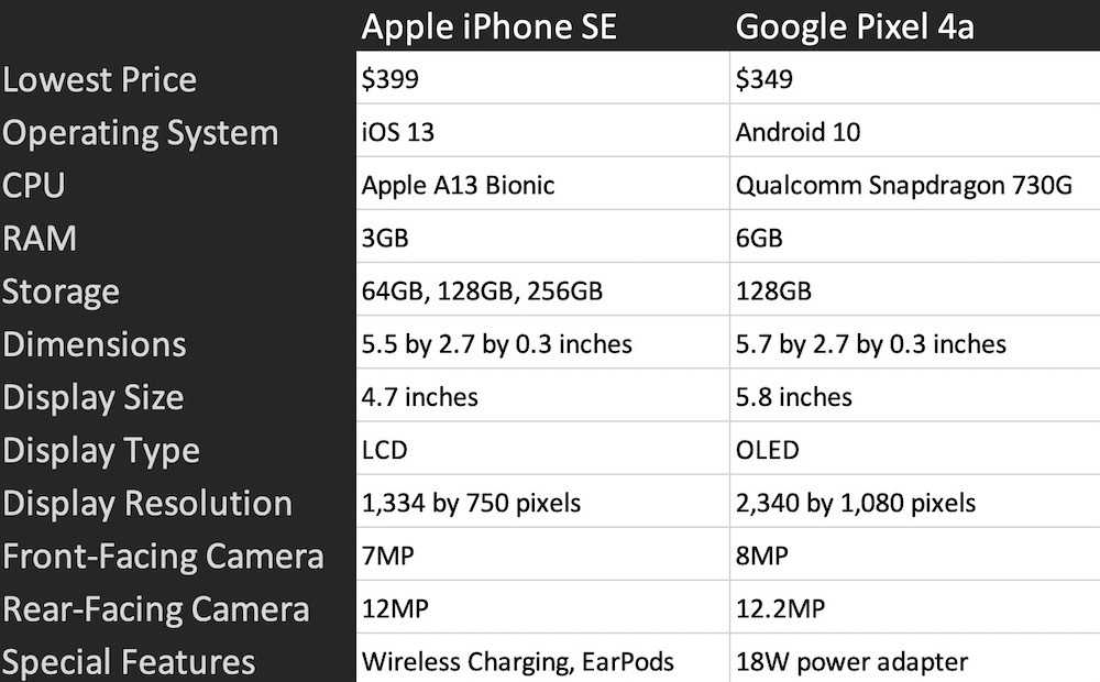 Google pixel 6 vs. apple iphone 13: is google’s new flagship an apple eater?