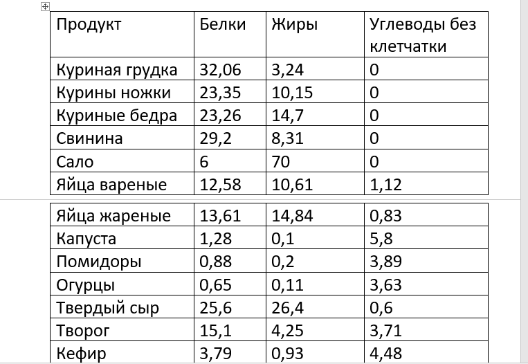 10 лучших напольных весов 2021 года