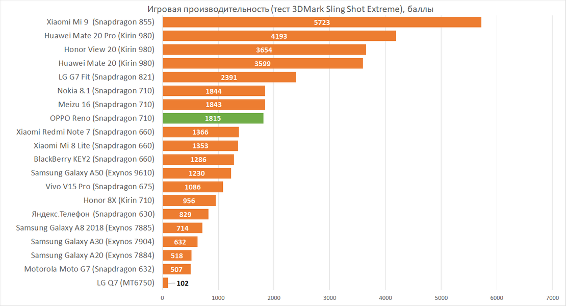 12 самых надежных смартфонов 2023 года по отзывам покупателей