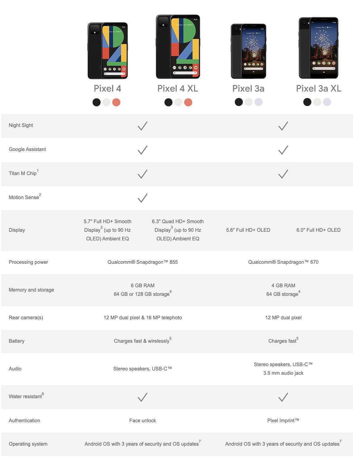 Сравнительный обзор: iphone se (2022) против google pixel 5a