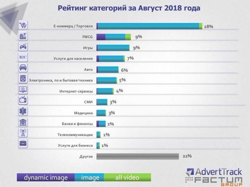 Топ 25 лучшие интернет магазины одежды (список 2023)