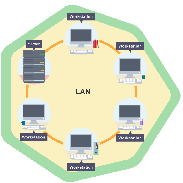Порты wa и lan на роутере - как подключить кабель к разъему?
