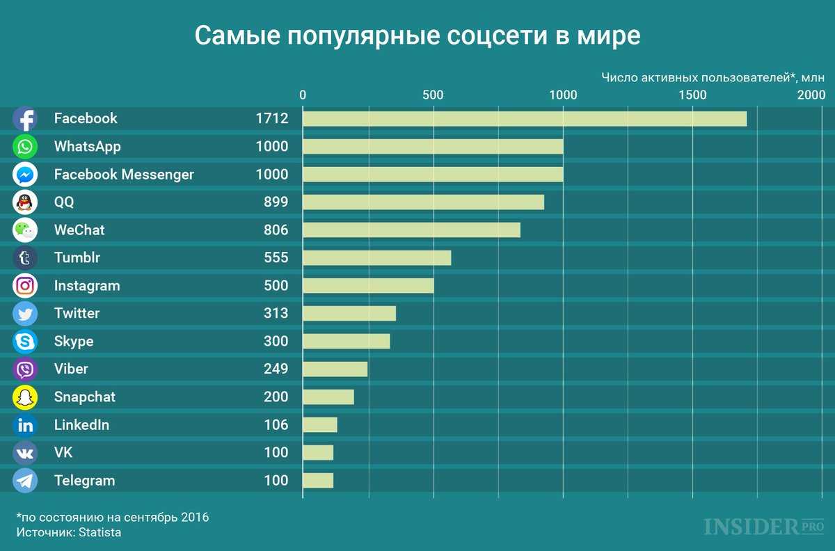 10 лучших яхтных лаков — рейтинг 2021 (топ 10)
