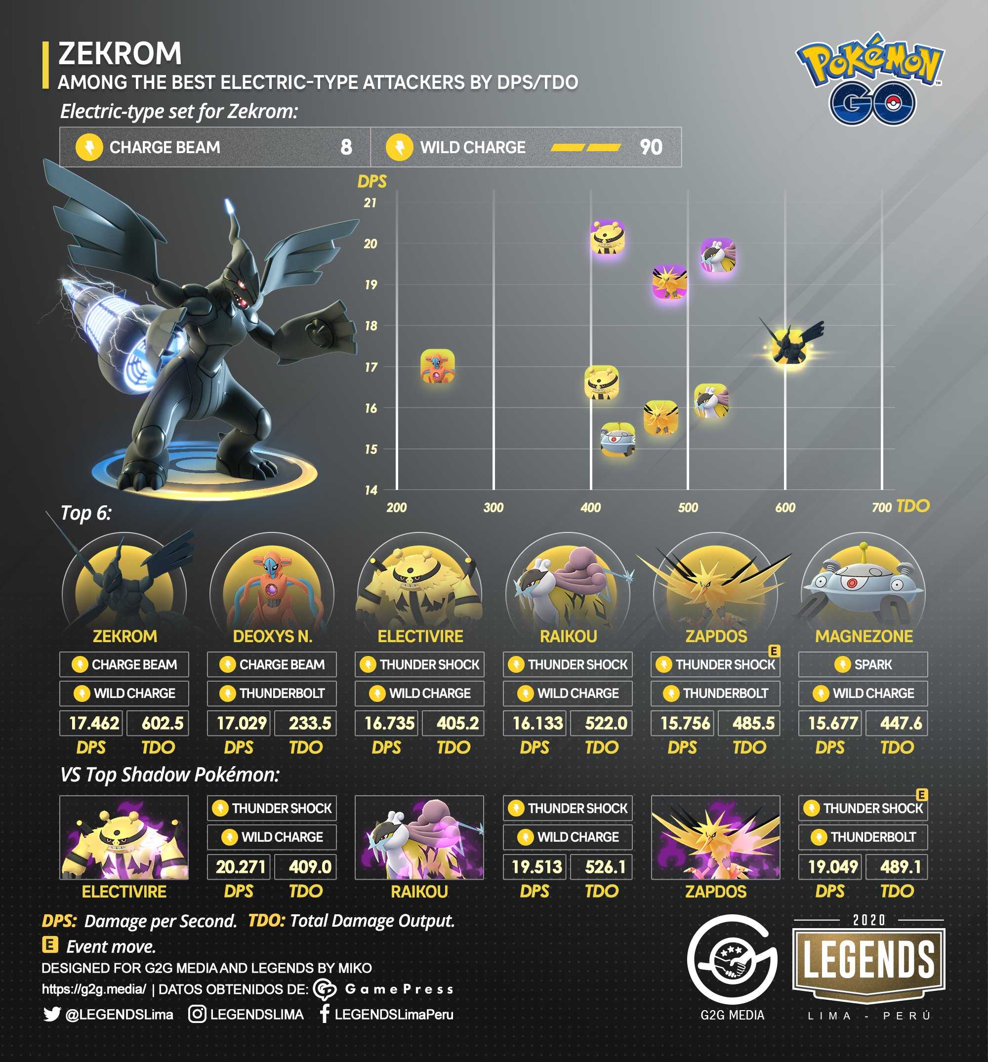 Главные секреты и хитрости pokemon go. топ-10