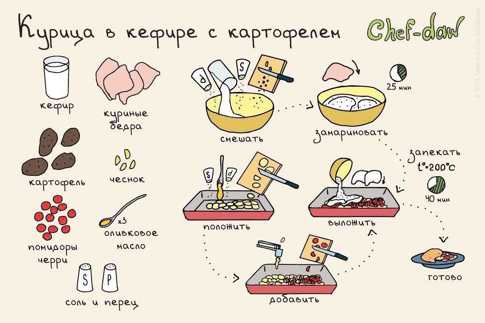 Топ-10 лучших кулинарных книг от опытных поваров