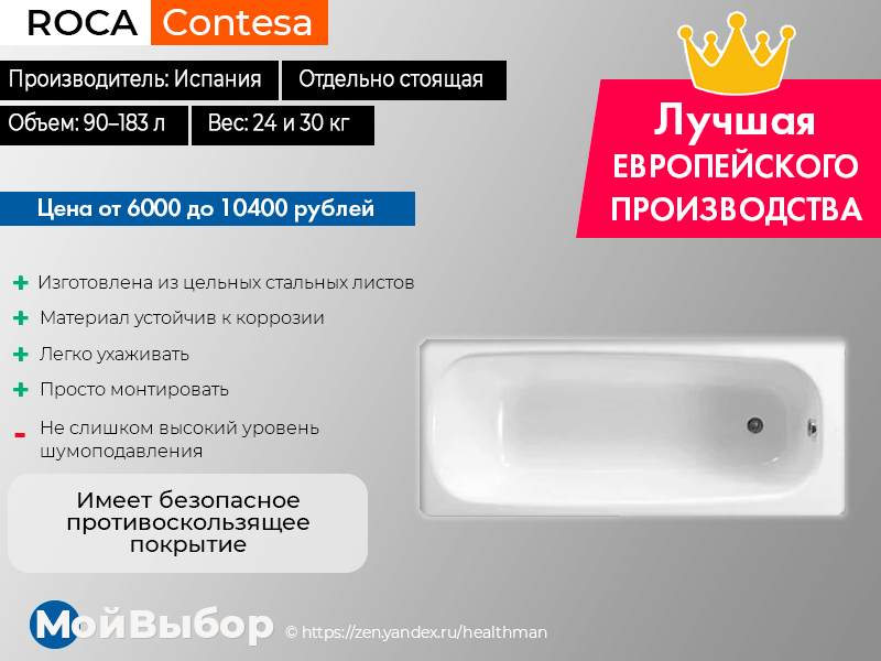 15 лучших акриловых ванн – рейтинг 2021 года
