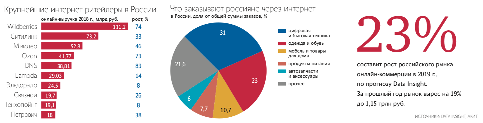 15 лучших беспроводных наушников – рейтинг 2023 года