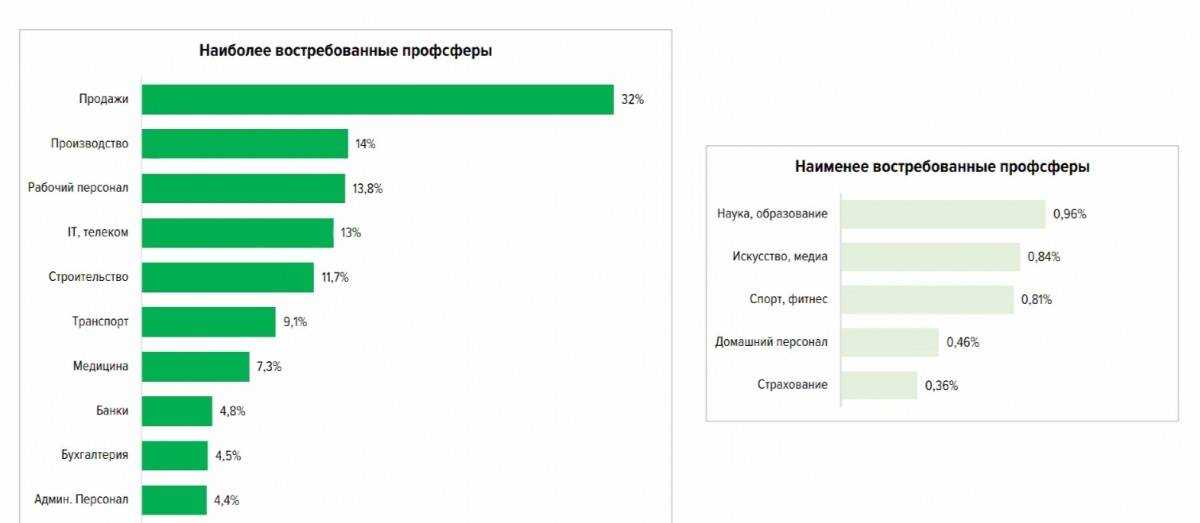 Рейтинг лучших саундбаров 2020 года по мнению экспертов и потребителей