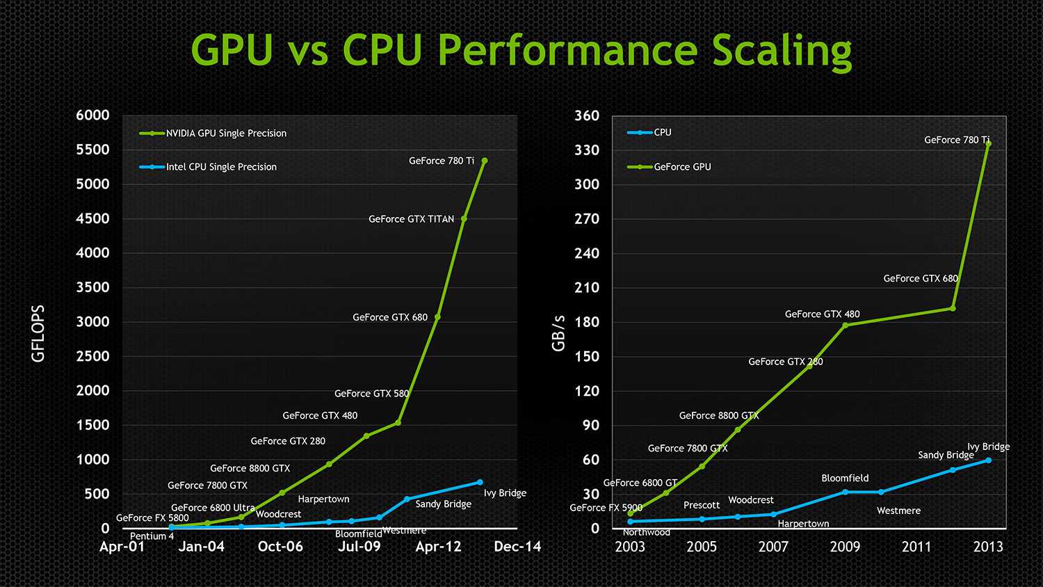 Gpu: что это в компьютере