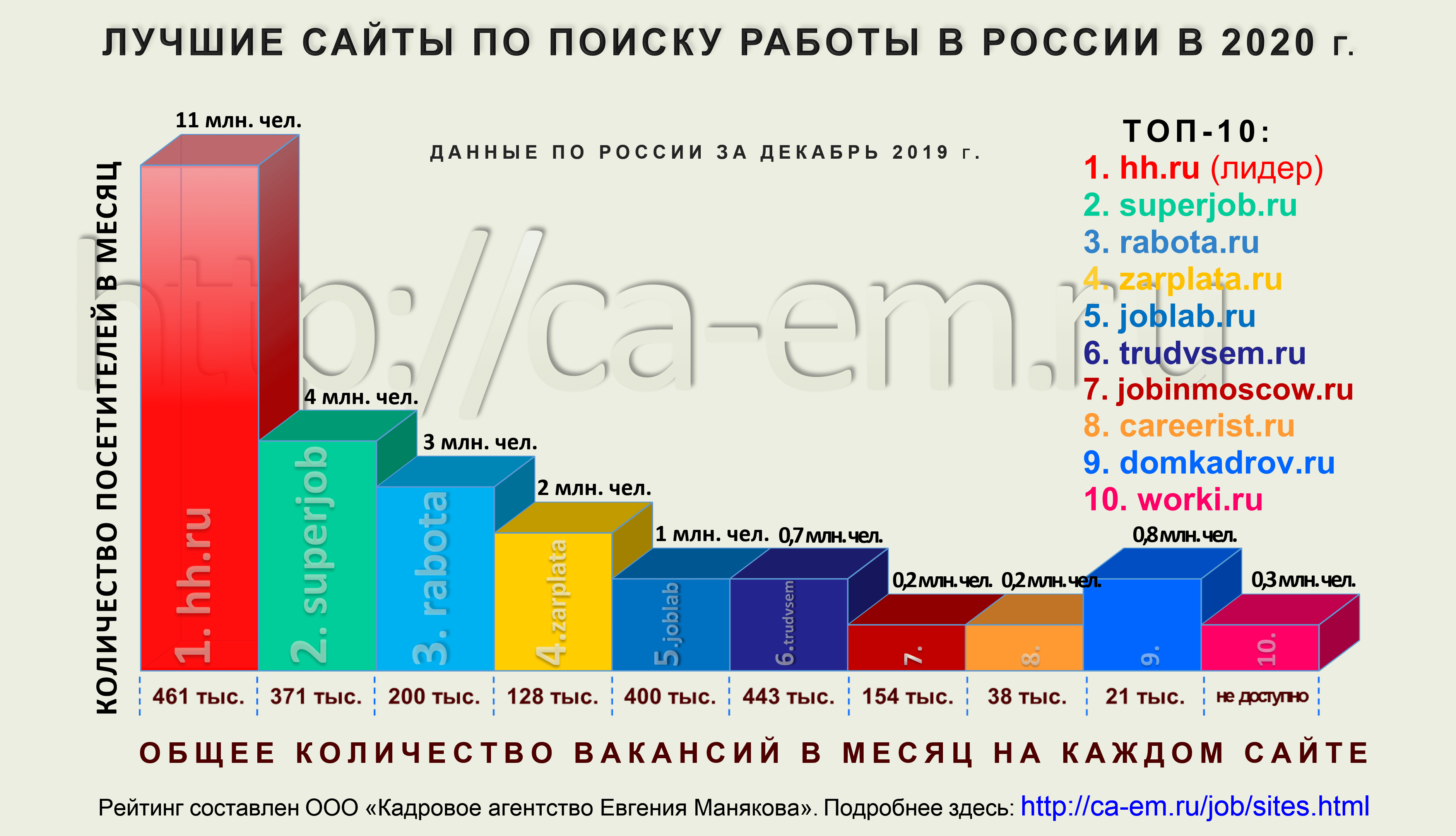 Куда устроиться работать: топ-10 лучших компаний | финтолк