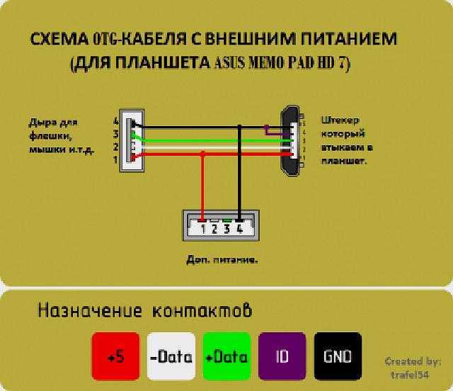 Функция otg что это, для чего нужна, какие смартфоны используют