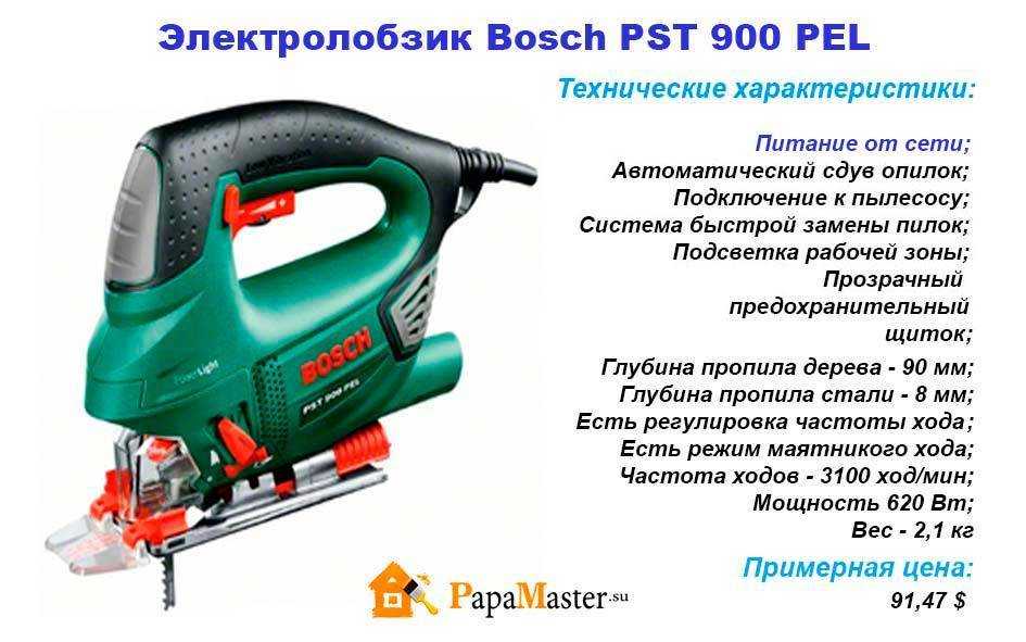 Самые лучшие электролобзики 2021 года