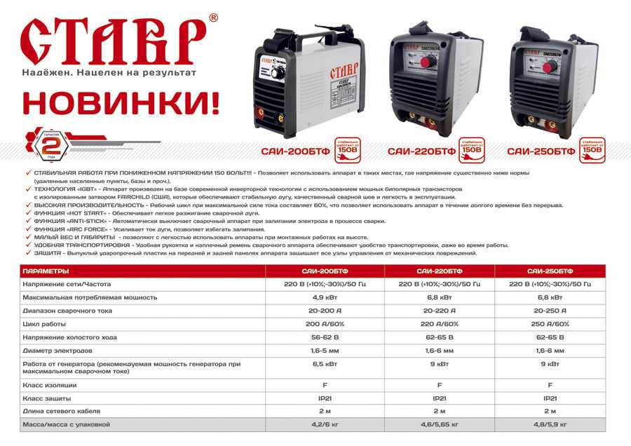 Рейтинг надежности сварочных инверторов для дома с ценами