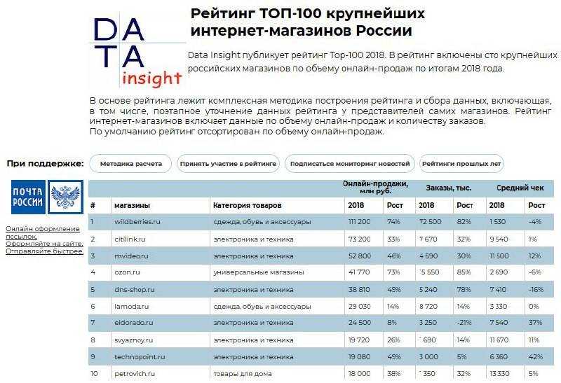 Мини-мультиварка — чудо-техника и идеальная помощница