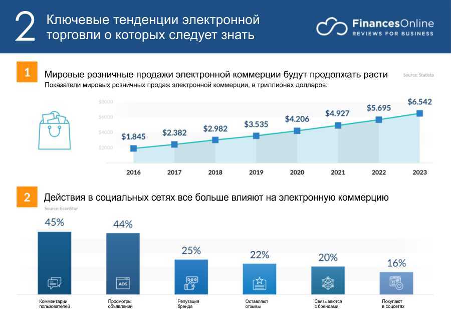 Рейтинг лучших интернет-магазинов электроники 2020 года по отзывам покупателей и оценкам экспертов Преимущества и недостатки наиболее популярных онлайн-ресурсов