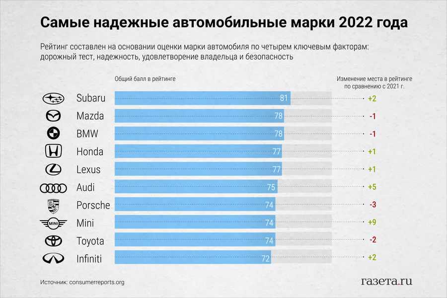 Топ-12 лучших колясок для путешествий