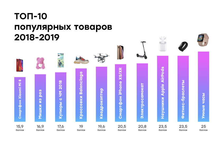 Топ-9 лучших электрических сушилок для белья 2023 года в рейтинге zuzako