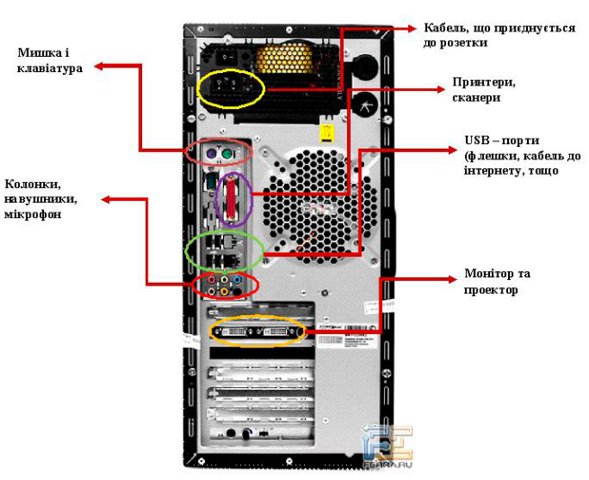 Распиновка usb разъема, micro и mini порты