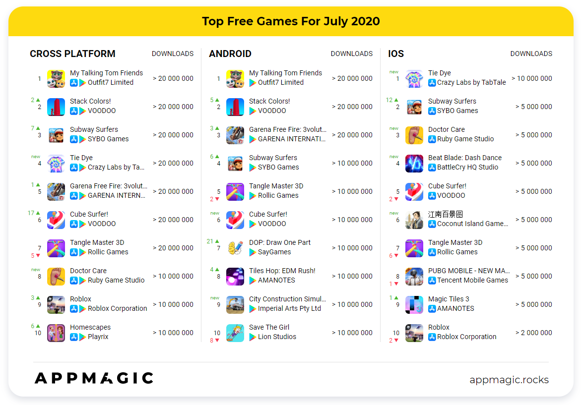 Лучшие игры на андроид 2023 - топ 10? онлайн-игр для android?