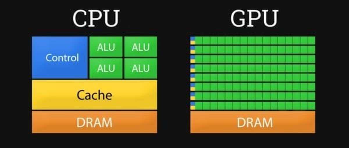 Gpu: что это в компьютере, температура gpu