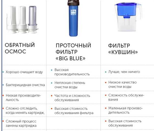 Фильтр-кувшин для очистки воды: какой лучше выбрать
