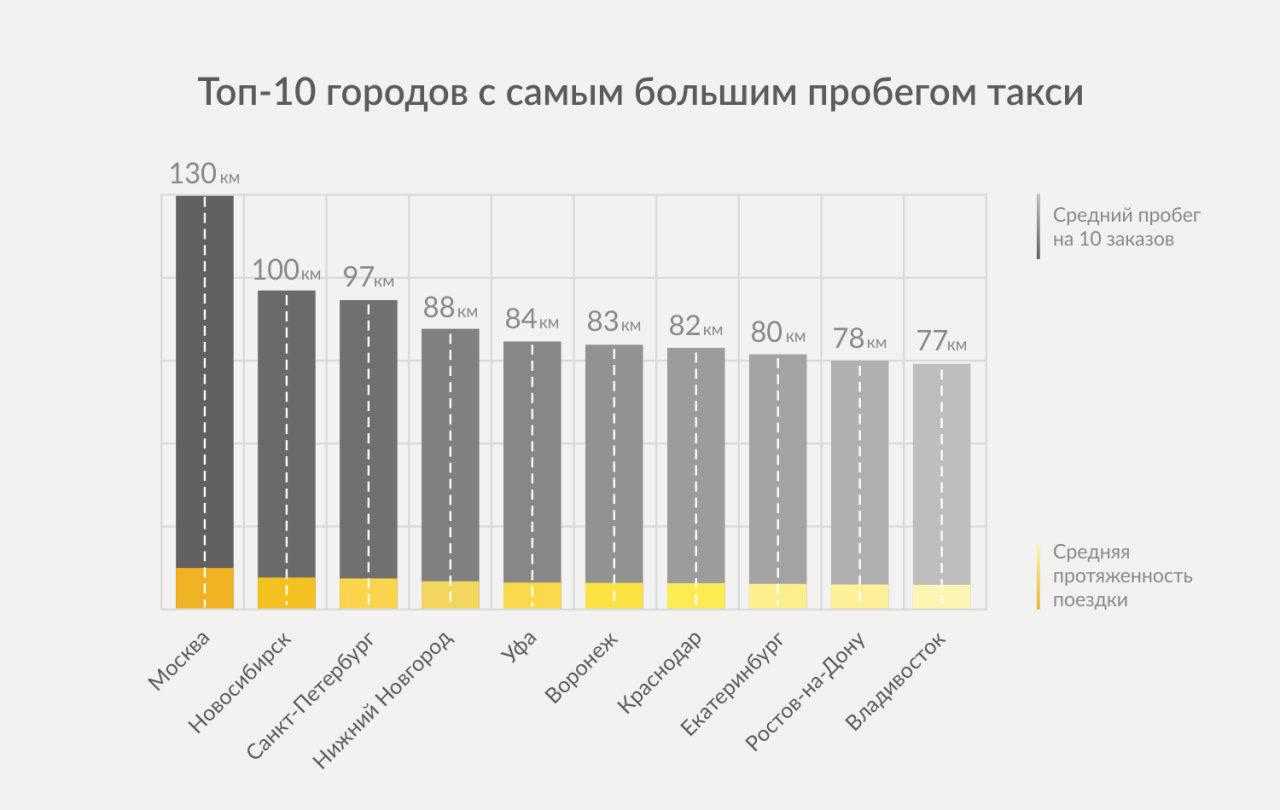 Топ-10 лучших застройщиков санкт-петербурга в 2023 году | деловой квартал