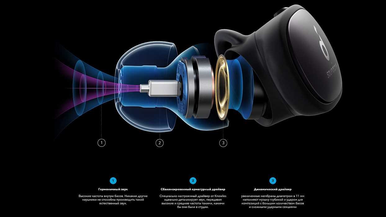 Review: anker's soundcore liberty 2 pro earbuds are almost perfect