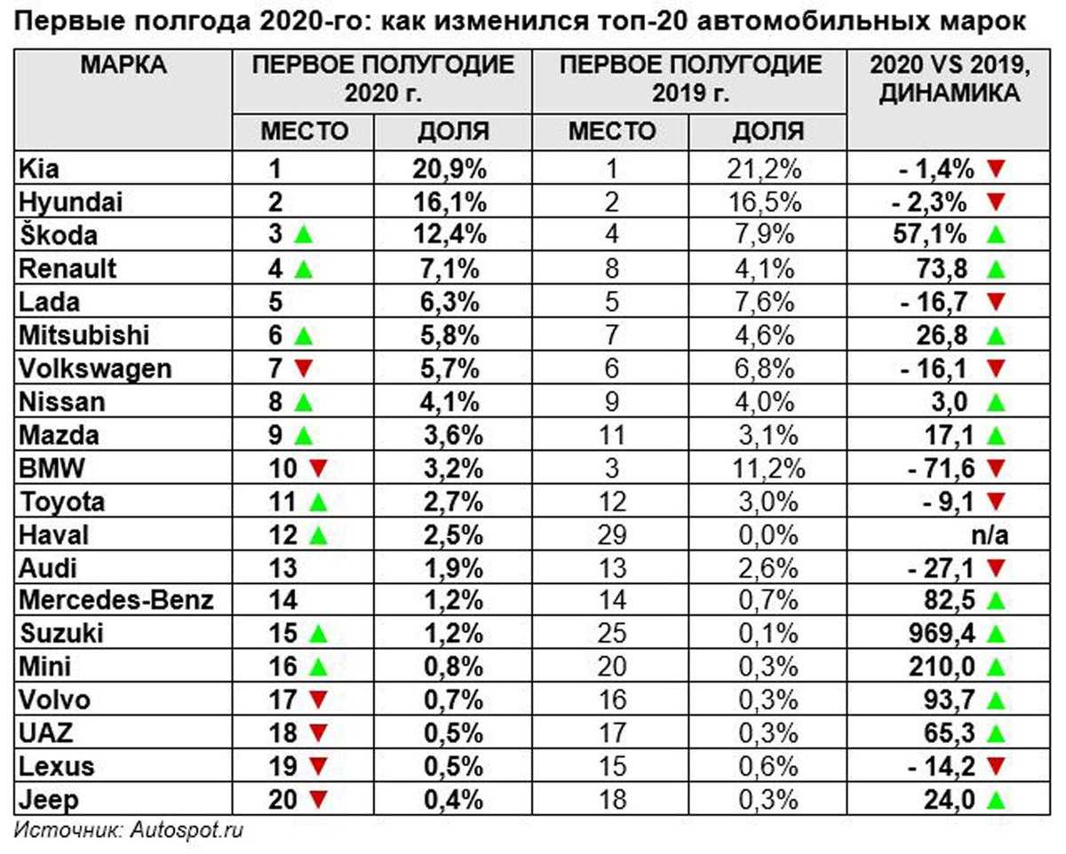 Лучшие кусторезы