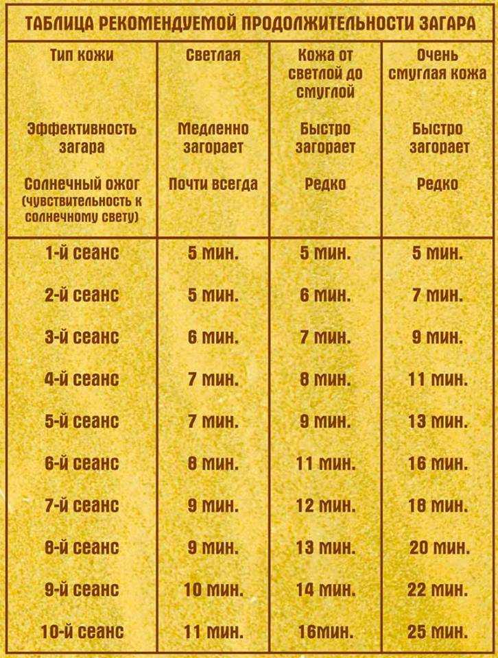 Как пользоваться домашним мини-солярием, принцип действия, критерии выбора 🕶 загар плюс