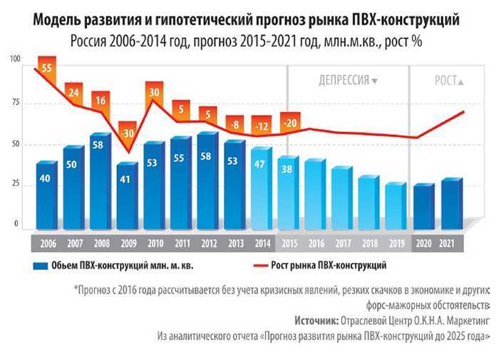 Как выбрать металлочерепицу. какую металлочерепицу лучше выбрать. отзывы