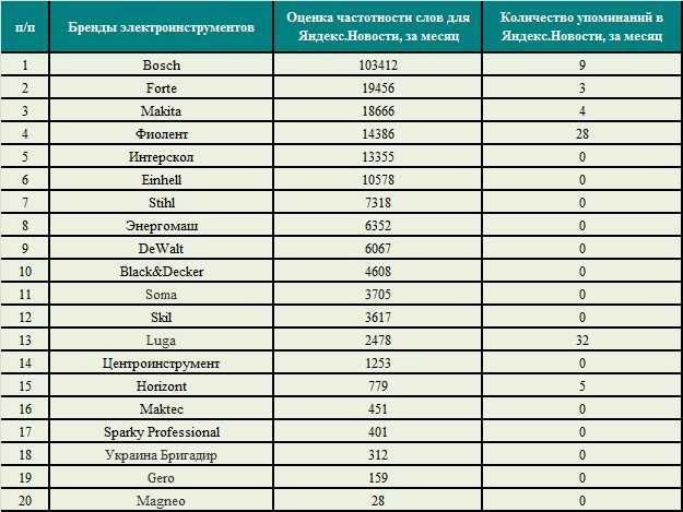 Топ-6 лучших моделей телевизоров: рейтинг от экспертов ichip.ru | ichip.ru