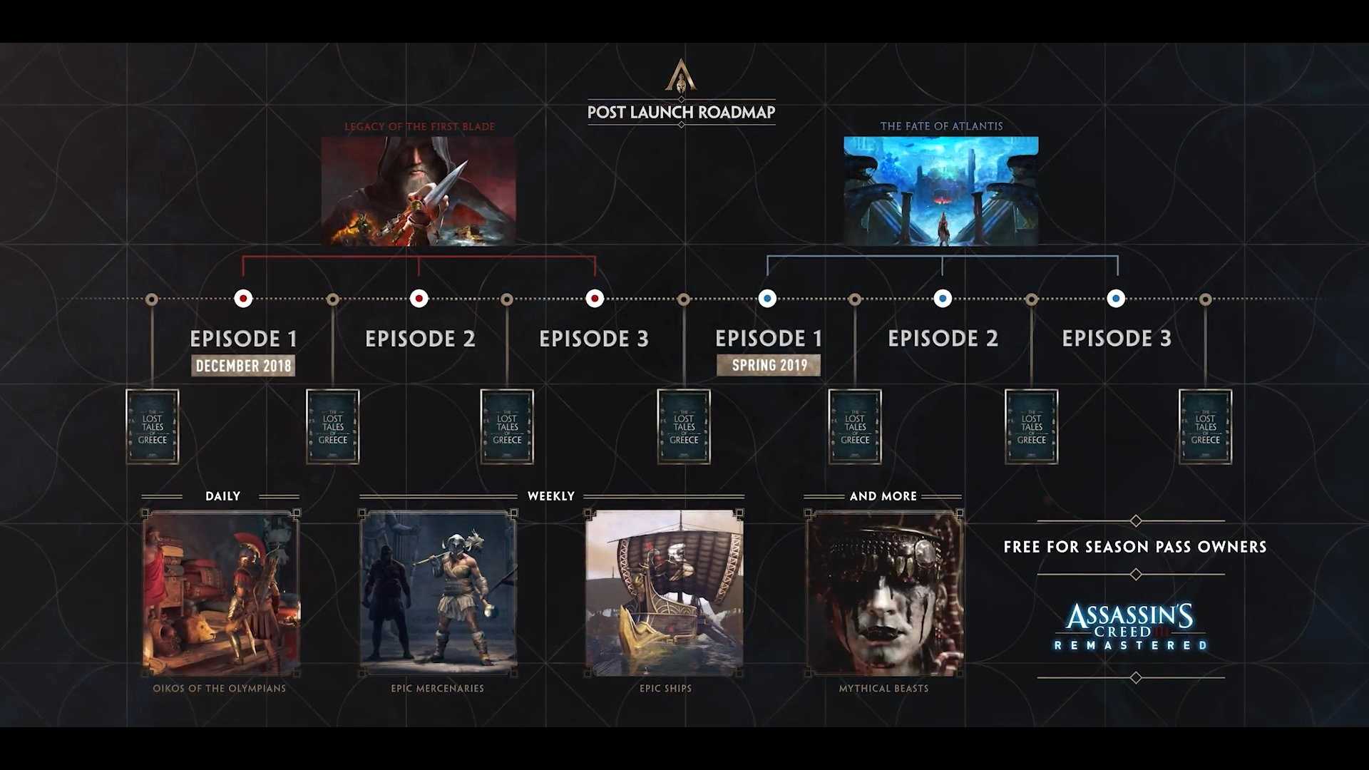Что такое dlc и почему оно важно для игр