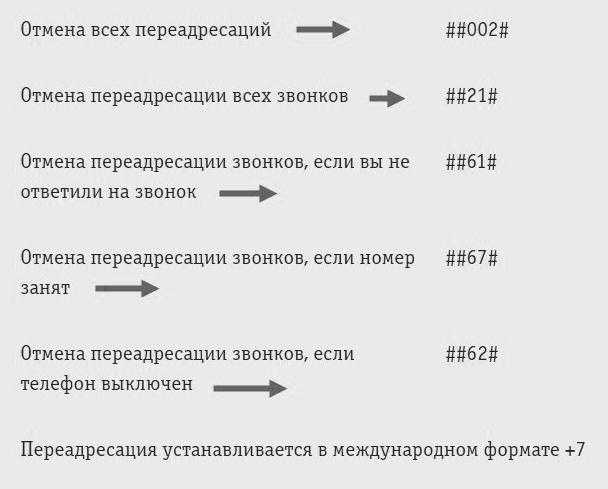 Услуга билайн «переадресация вызова»