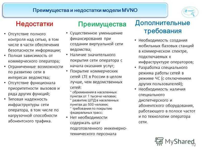 Какая карта памяти лучше для смартфона: рейтинг топ-10 на 2021 год