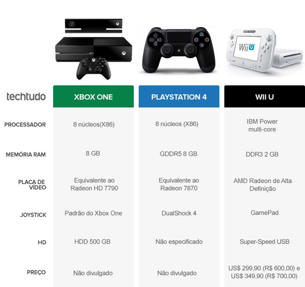 Обзор цифровой консоли xbox one s all-digital edition