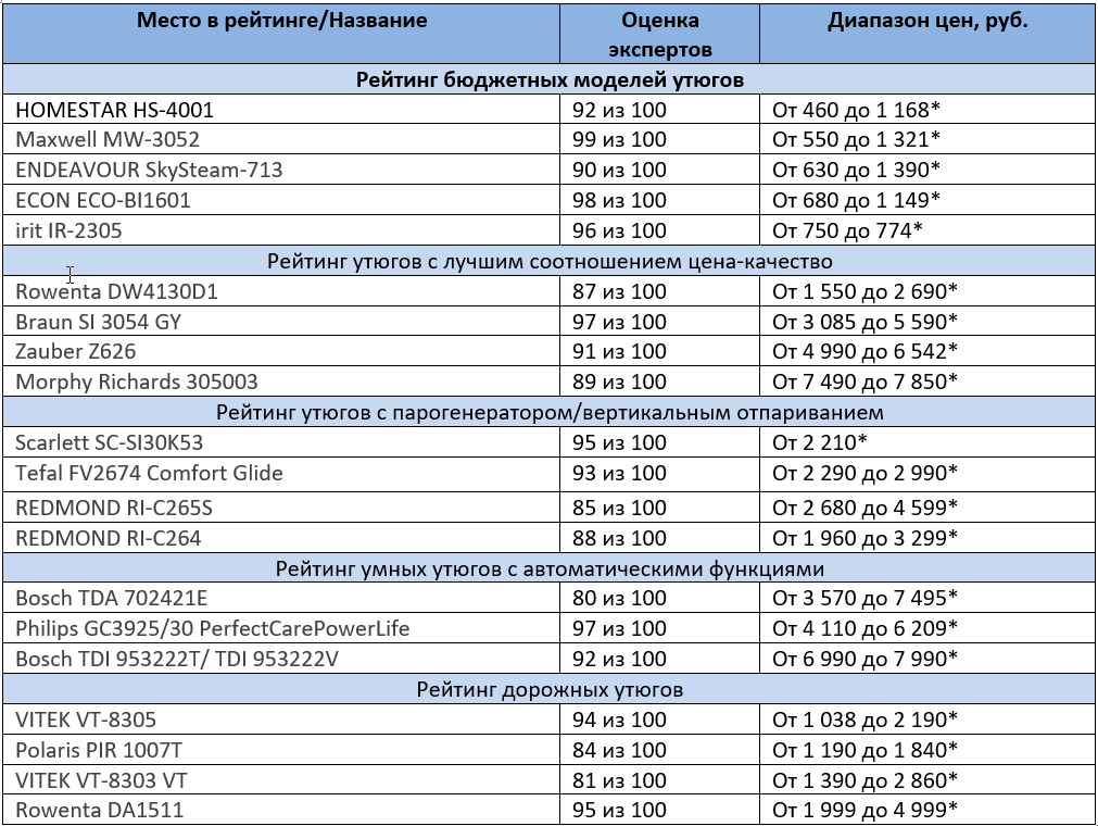 Лучшие мультиварки 2020 года