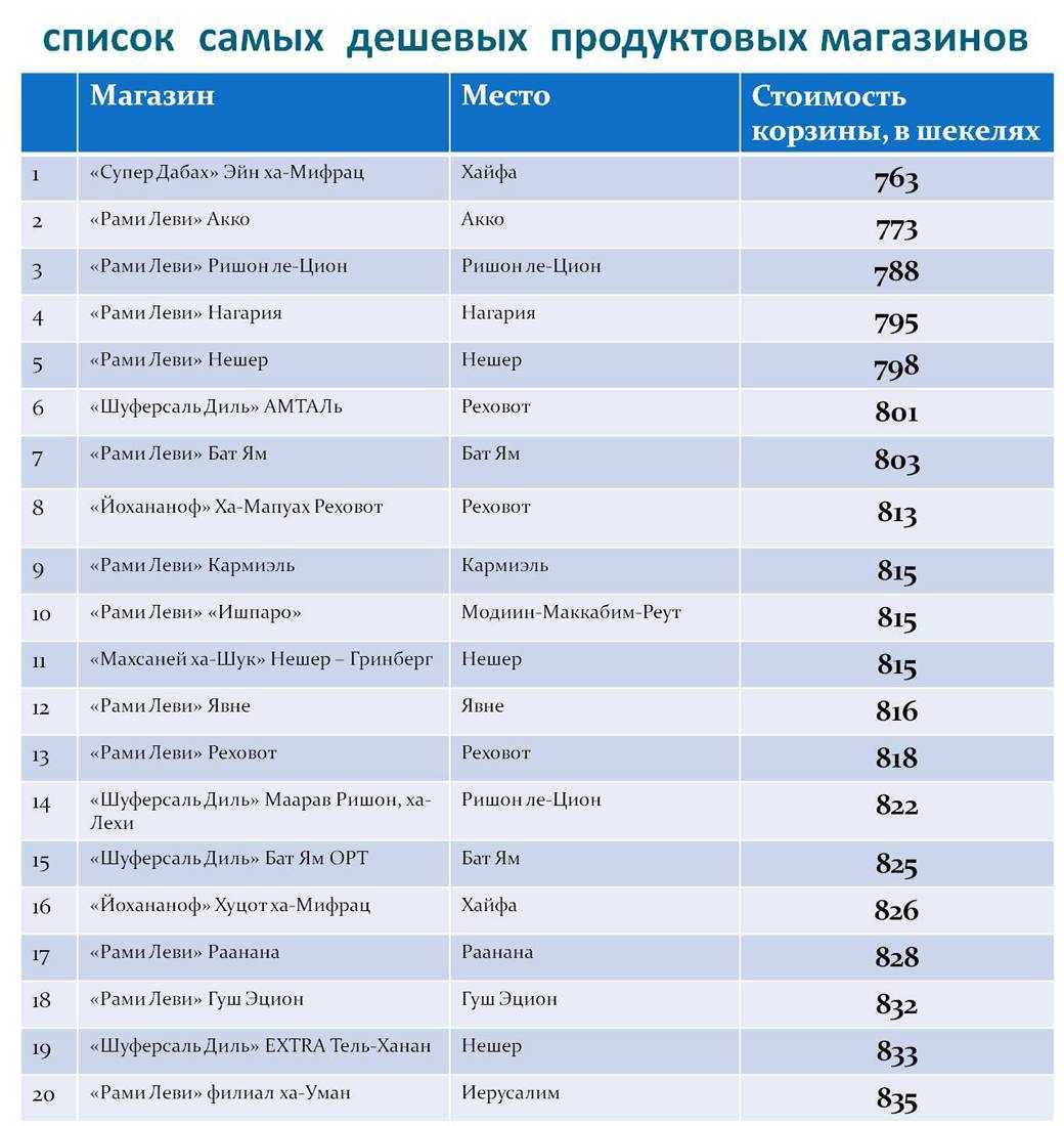 Где и как выбрать лучшие интернет магазины?