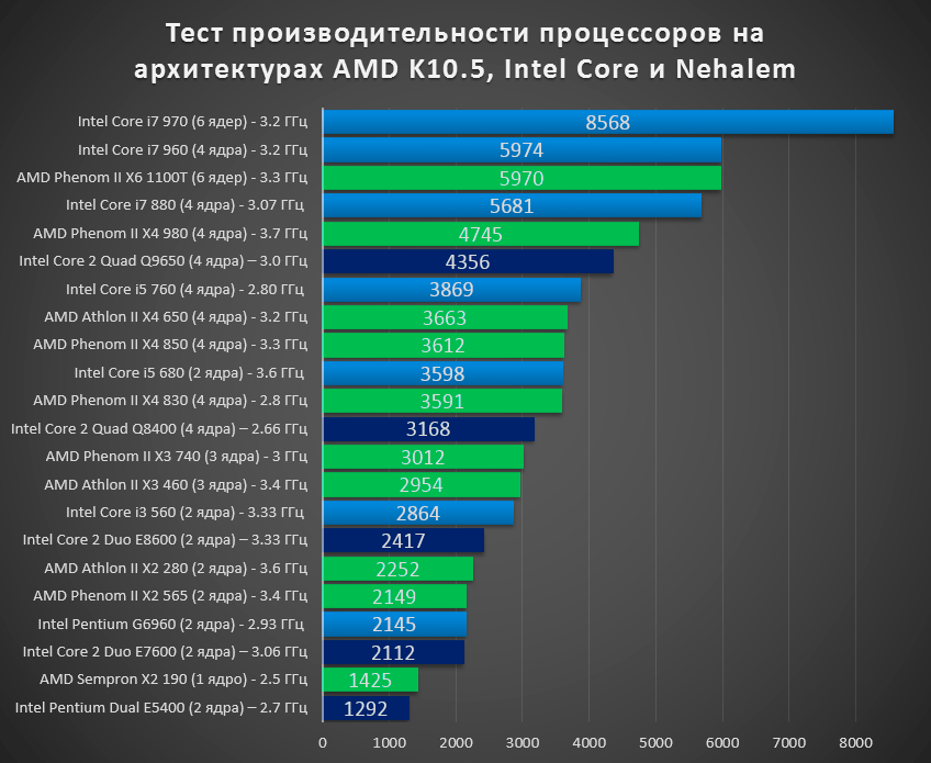 Самые мощные ноутбуки: выбор zoom. cтатьи, тесты, обзоры