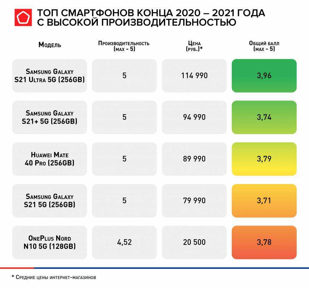 Бюджетные планшеты до 35 000 ₽ в 2023: лучшие планшеты на андроиде, для игр, с большой батареей, лучшие айпады до 35 000 ₽
