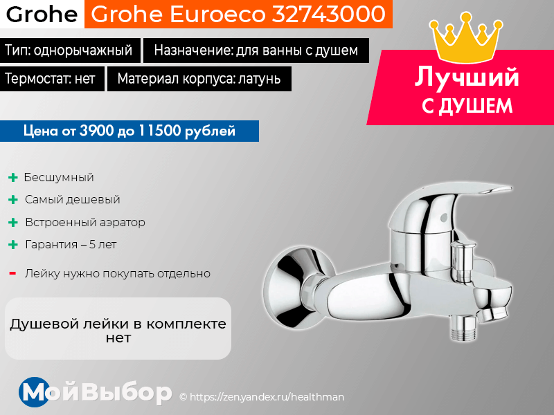 Лучшие смесители для ванной 2023, производители, виды и способы монтажа