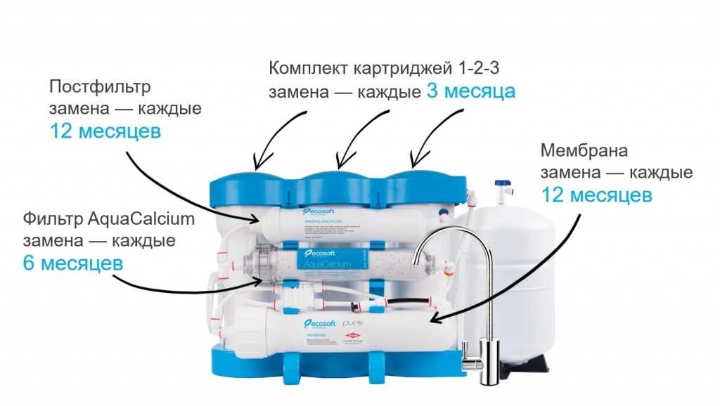 Обзор фильтров для воды под мойку